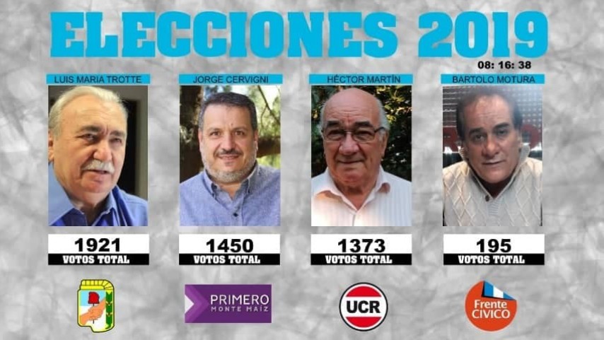 LUIS TROTTE