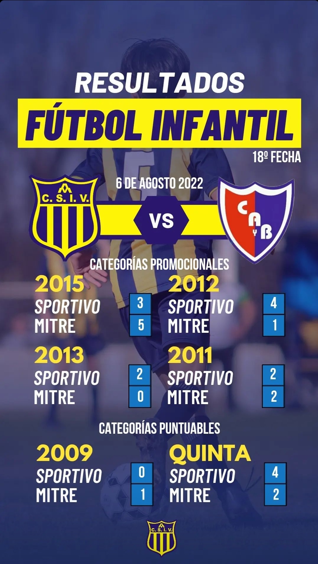 Información del Grupo de Apoyo del Fútbol Infantil. 06 de Agosto de 2022.